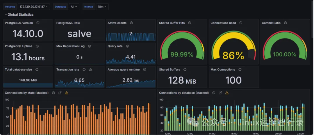 Grafana：监控PostgreSQL数据运维新利器