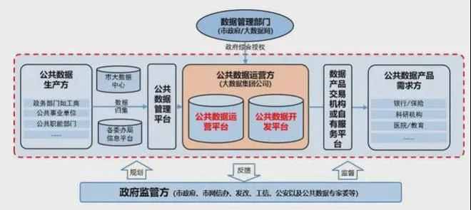 【政策解析】公共数据授权运营的六大关键参与主体：角色、责任与实践