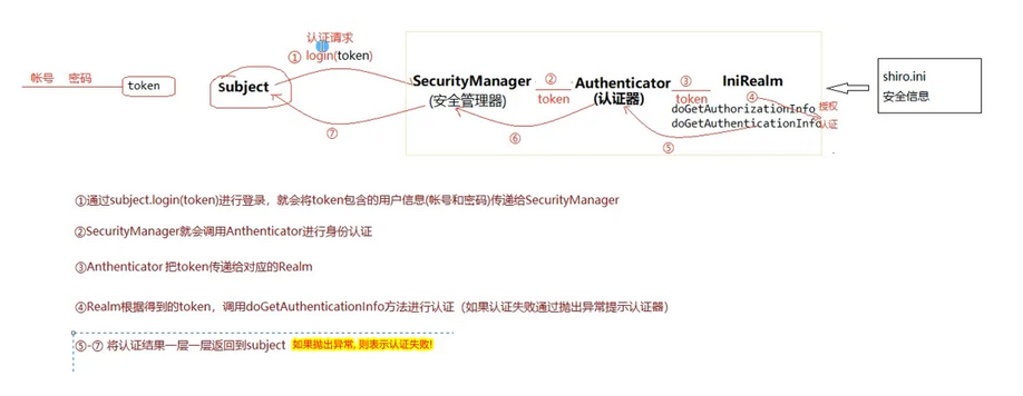 【Java漏洞】Shiro 漏洞：基于 Java SE 基本使用