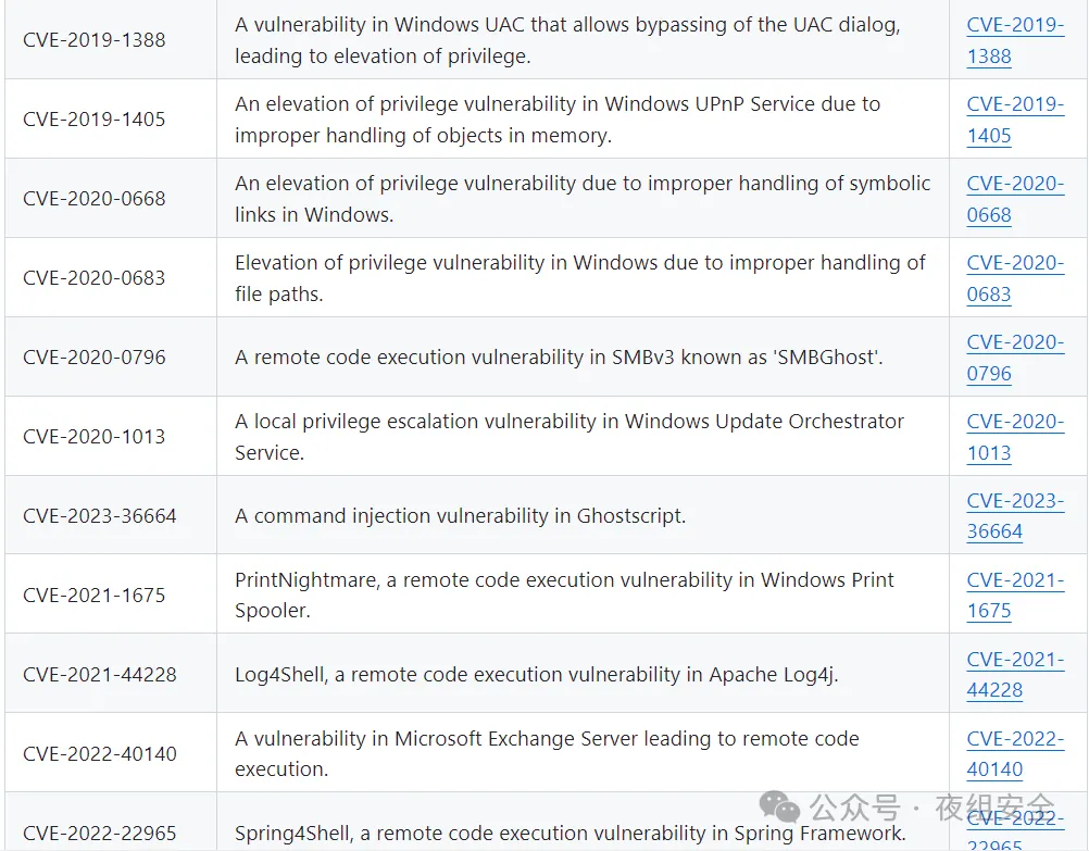 Windows 权限提升漏洞检测工具集