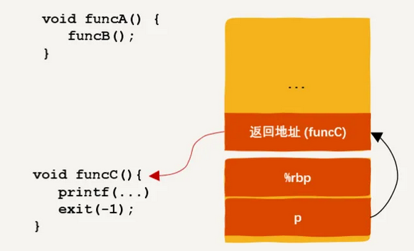 【OS】进程切换的本质是什么？