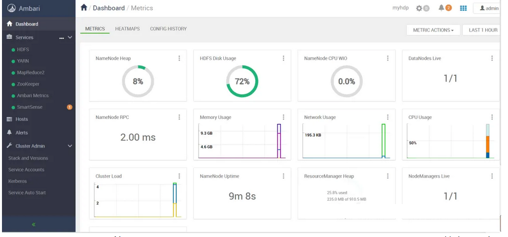 【大数据】大数据 Hadoop 管理工具 Apache Ambari（HDP）