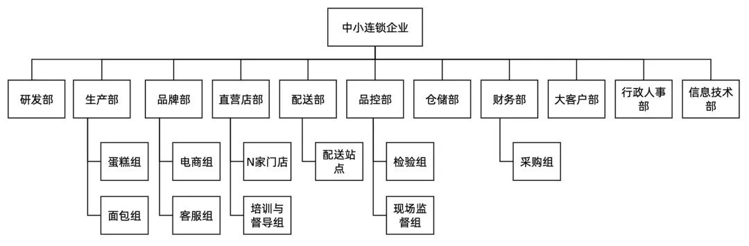 【架构】一文搞懂业务架构的5个核心概念