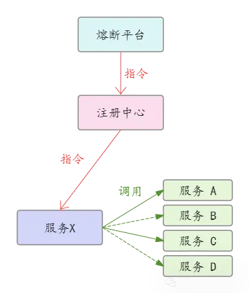 【IM专题】服务治理，是在谈什么？