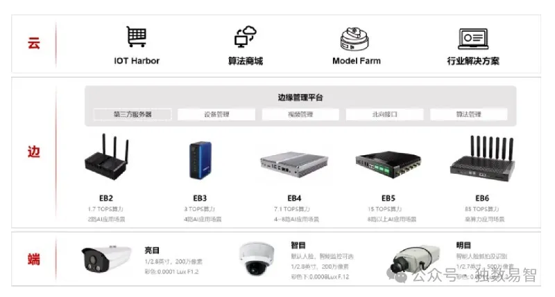 【AI+物联网】AIOT ：打造边云协同的物联网新模式