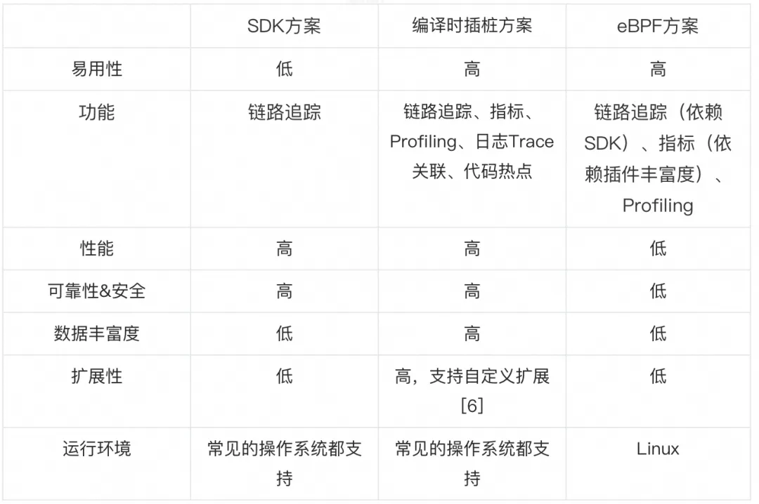 【GO应用】编译时插桩，Go应用监控的最佳选择