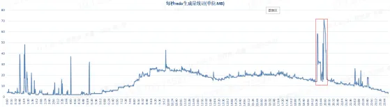 【数据库开发】探索数据库智能运维之数据库关键运行指标