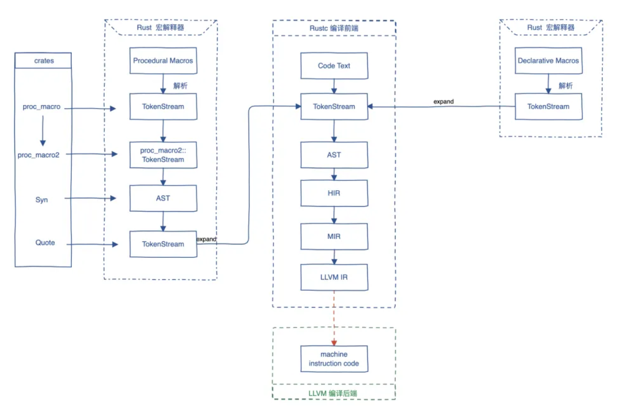 【Rust编程】如何用Rust构建Shellcode