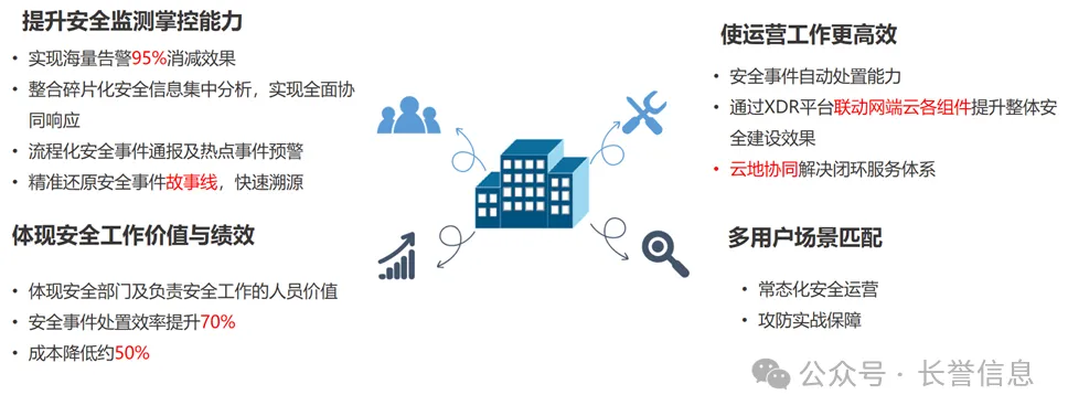 【安全运营】新一代安全运营