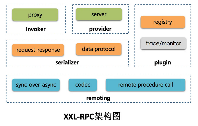 【分布式框架】XXL-RPC v1.8.0