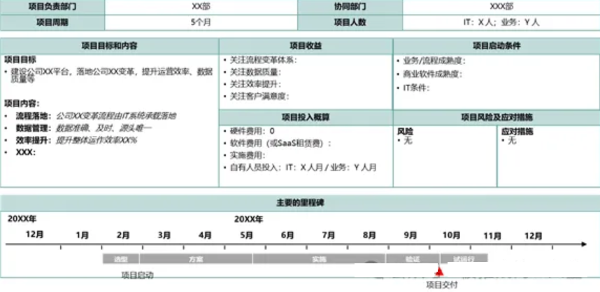 【数字化转型】 IT如何做规划？