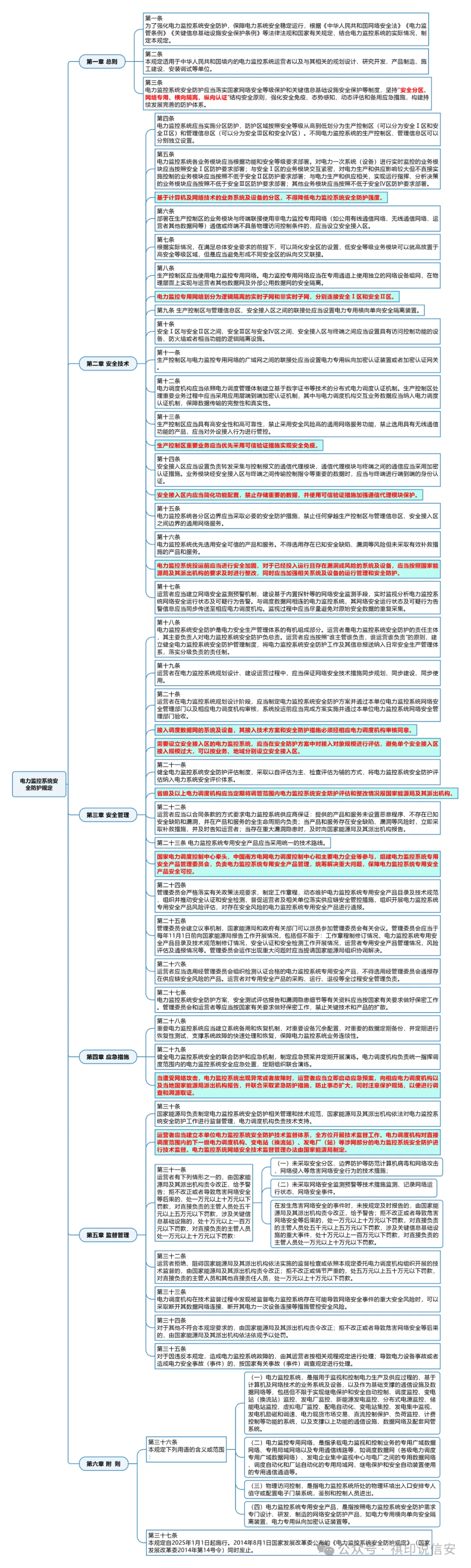 【政策解读】《电力监控系统安全防护规定》今日施行！