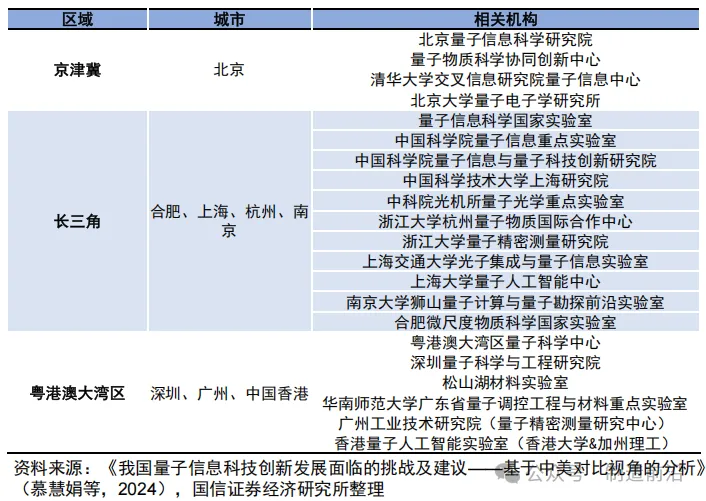 【新兴产业】量子信息