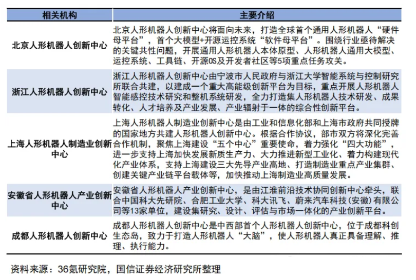 【新兴产业】人形机器人