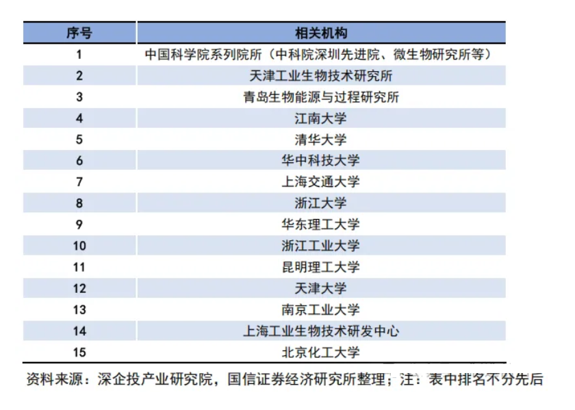 【新兴产业】生物制造