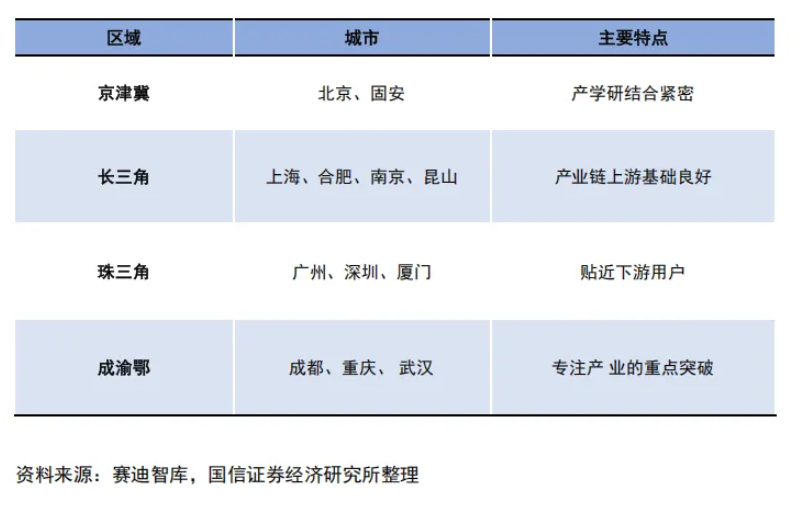 【新兴产业】未来显示