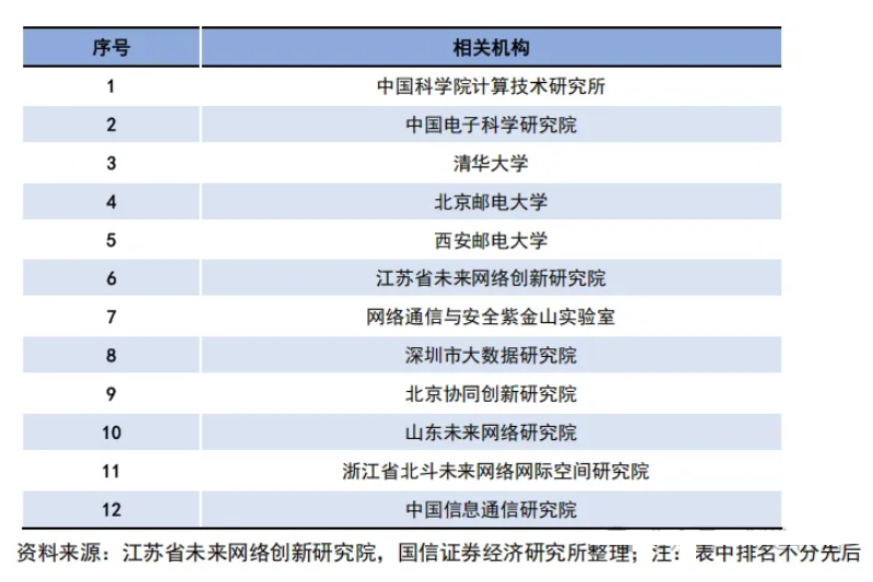 【新兴产业】未来网络