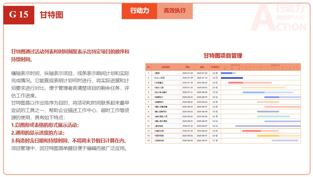 【职业规划】2025职业规划：行动力