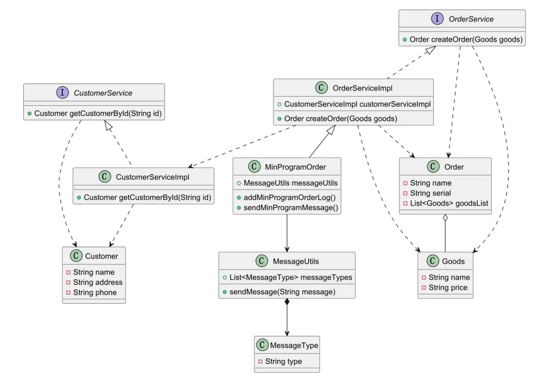 【Java】Java UML 类图绘制解析：结构与工具类型详解