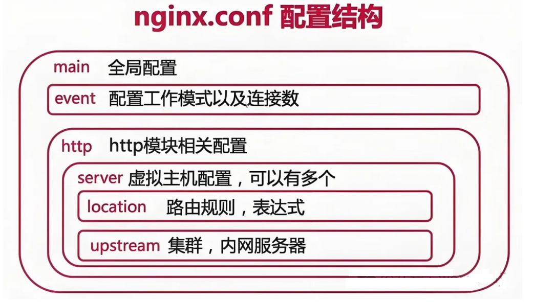 【nginx】Nginx重定向方法