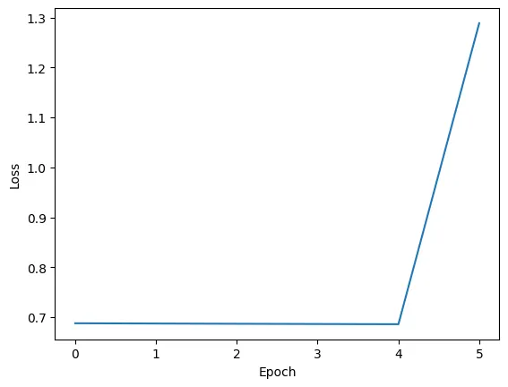 【PyTorch】使用回调和日志记录来监控模型训练