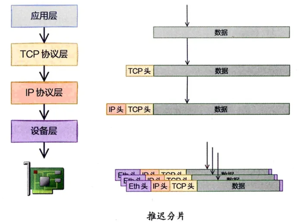 【Linux网络】深入理解linux内核网络性能优化