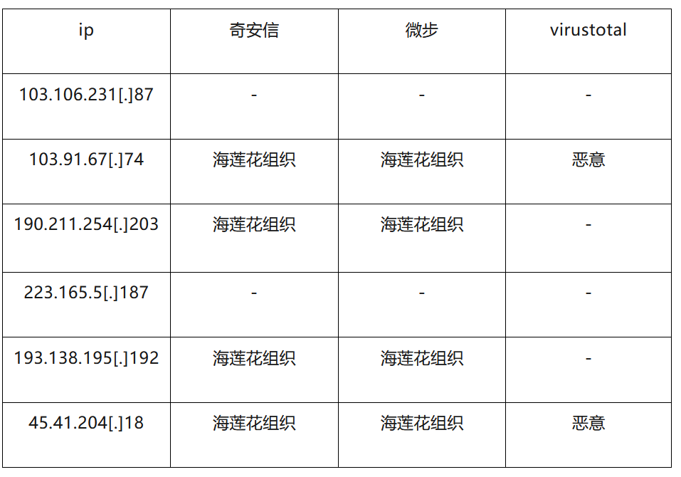 【FOFA】通过FOFA进行威胁情报发现全攻略