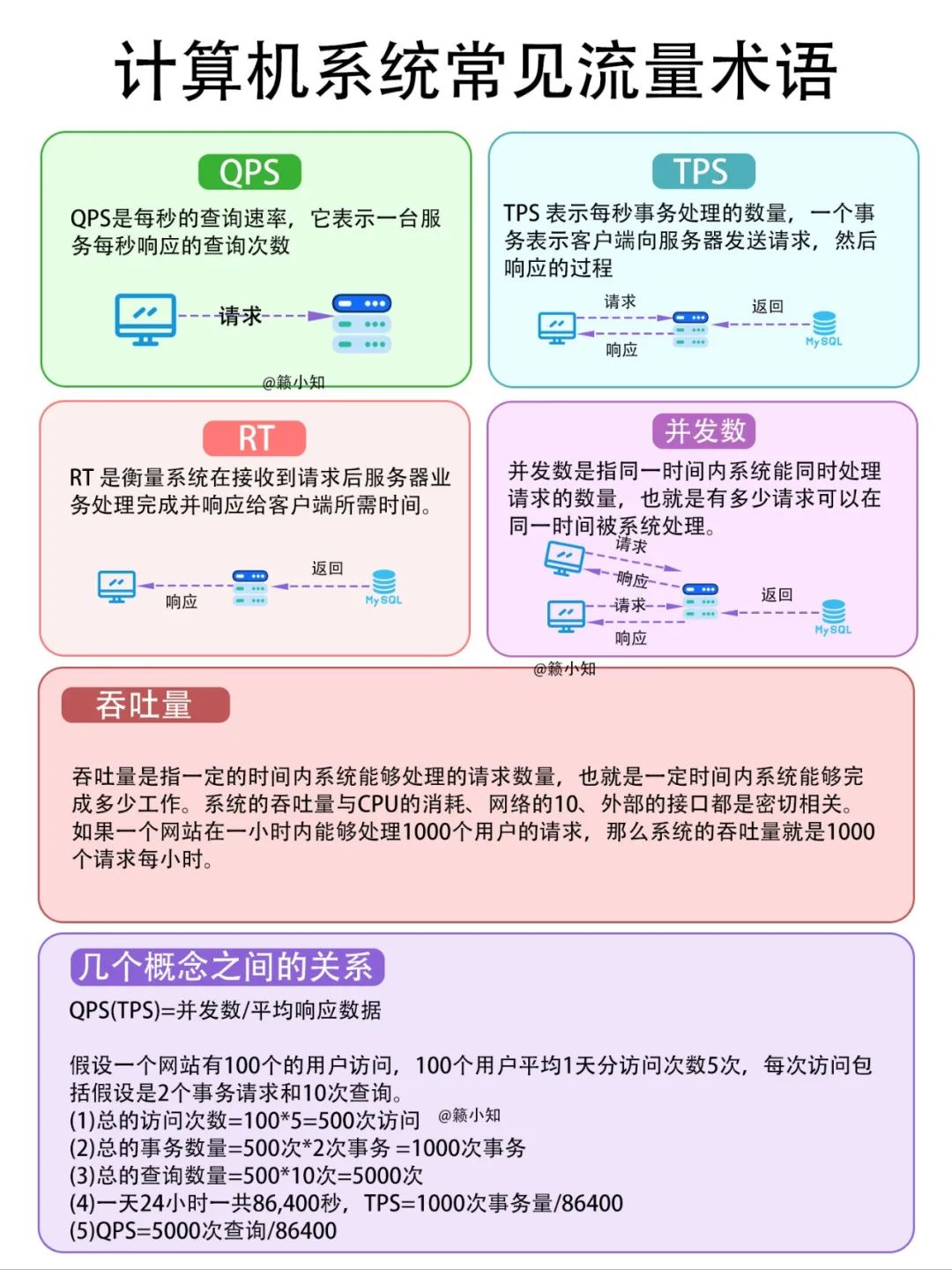 计算机系统常用流量术语