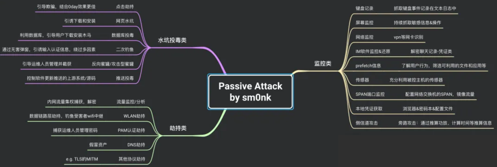 【攻防3.0 】信任攻击