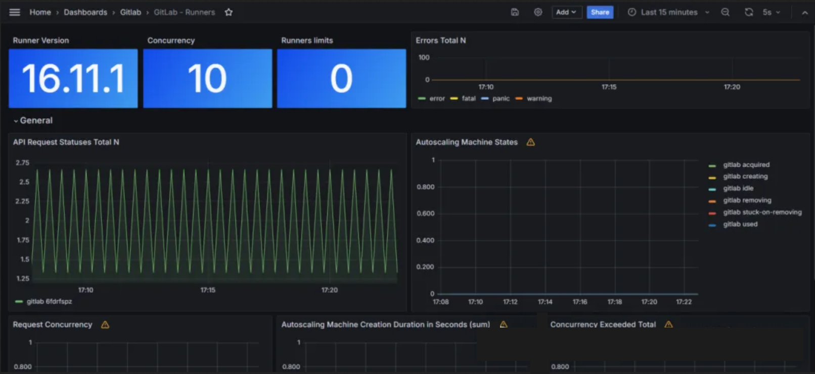 【Gitlab】企业级Gitlab监控面板：代码仓库的守护者