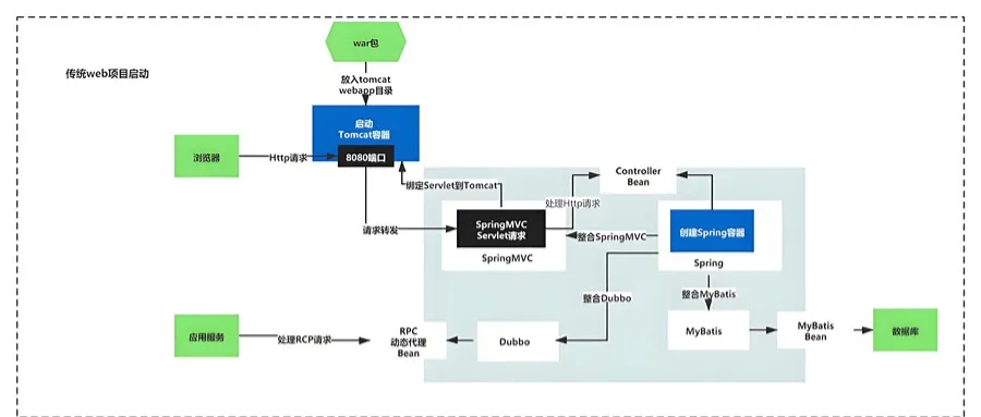 Spring Boot中如何优雅地读取Jar包中的Resources目录下的文件