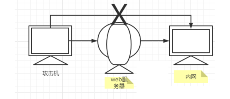 【端口转发】 lcx工具