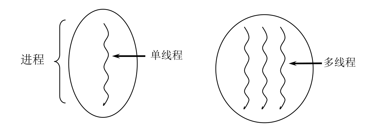 线程基本概念