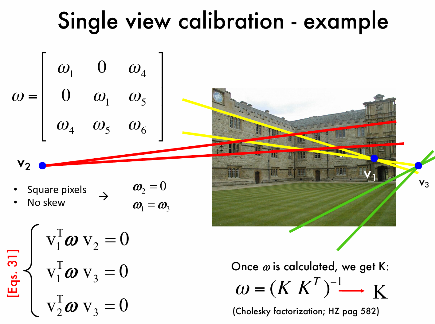 单视图度量（Single View Metrology）总结