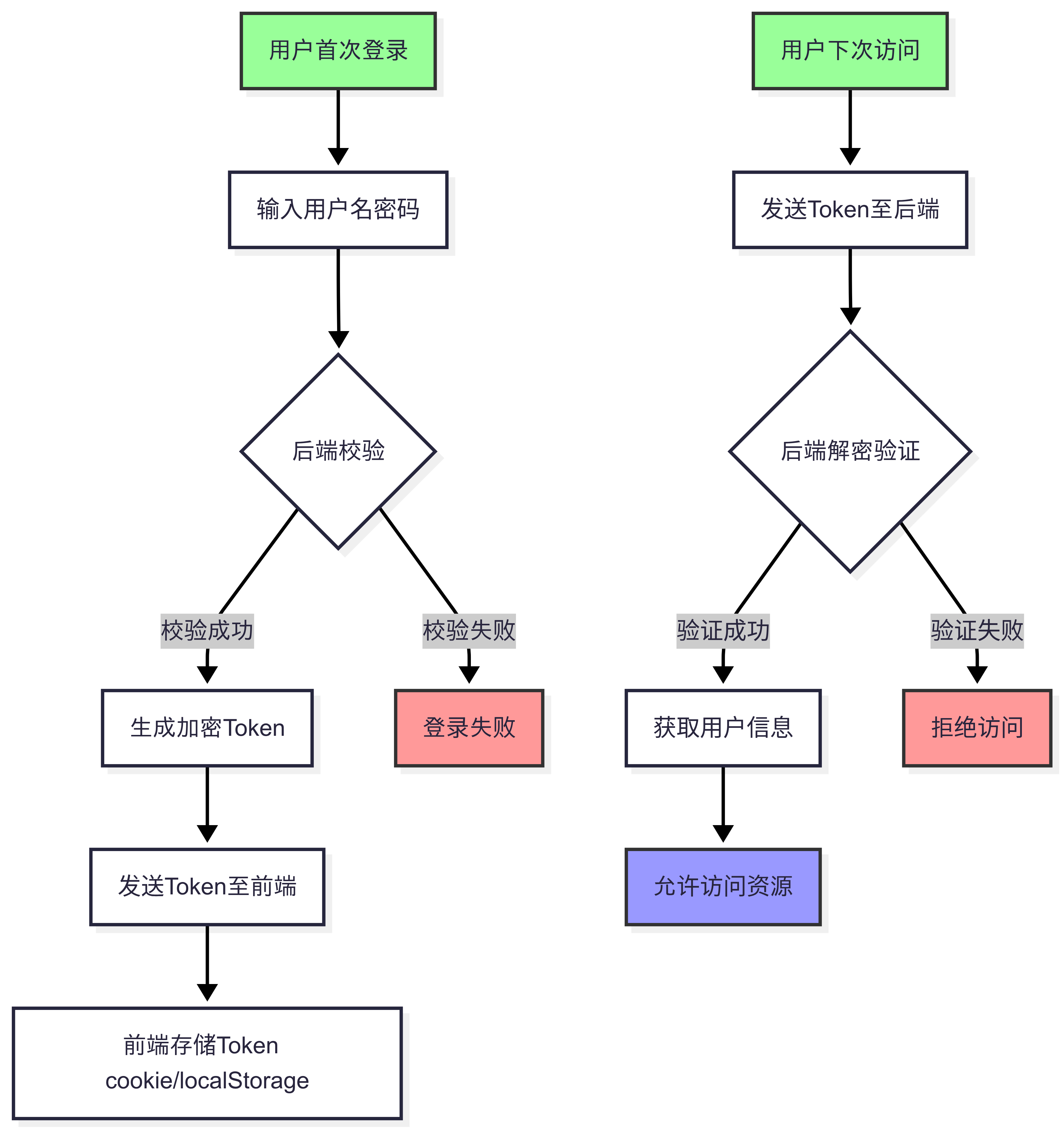 Untitled diagram _ Mermaid Chart-2025-08-12-191415
