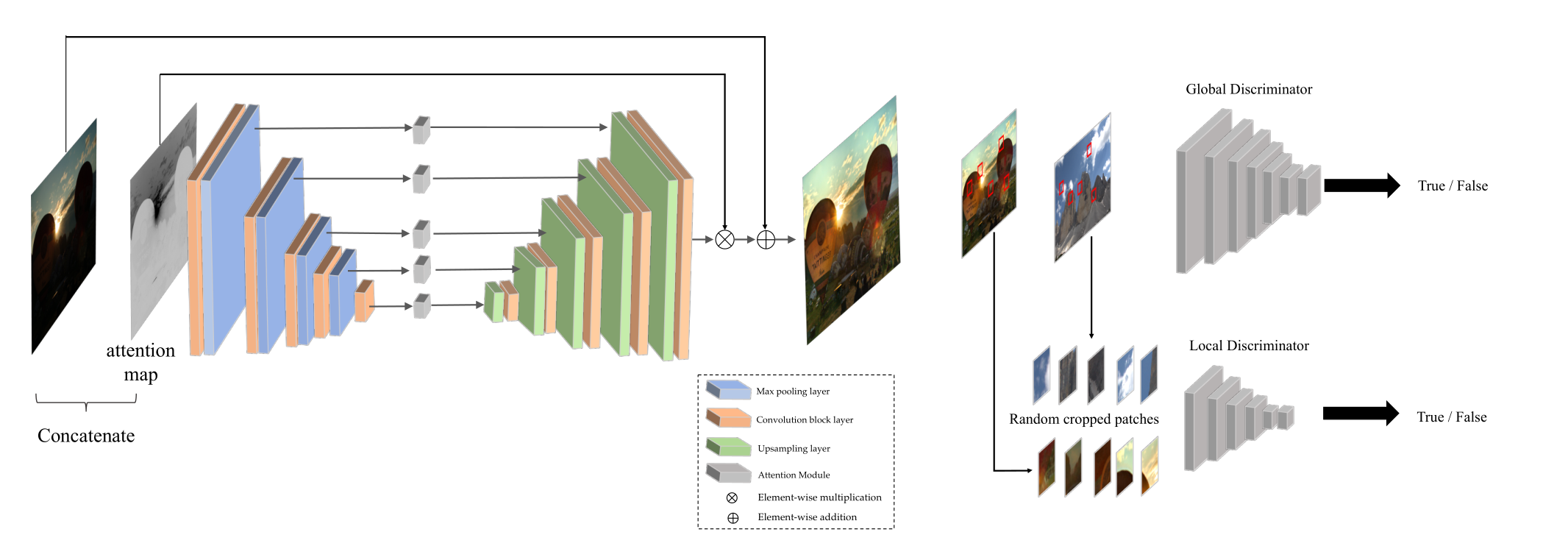 EnlightenGAN论文阅读笔记