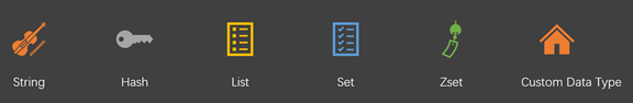 第三章 redis数据类型