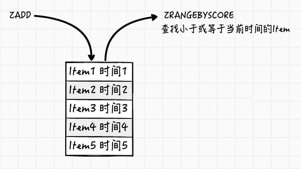 第四章 Python操作redis（操作案例）