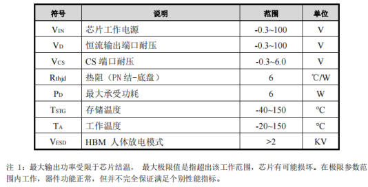 TB1801 低压差单路线性 LED 恒流芯片与车灯应用