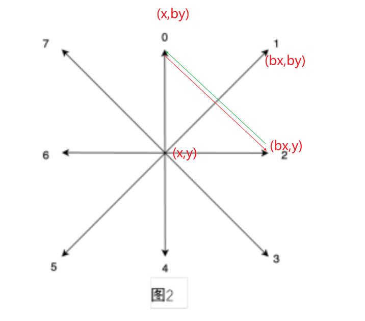 第十五届蓝桥杯省赛