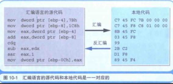 读《程序是怎样跑起来的》第十章有感