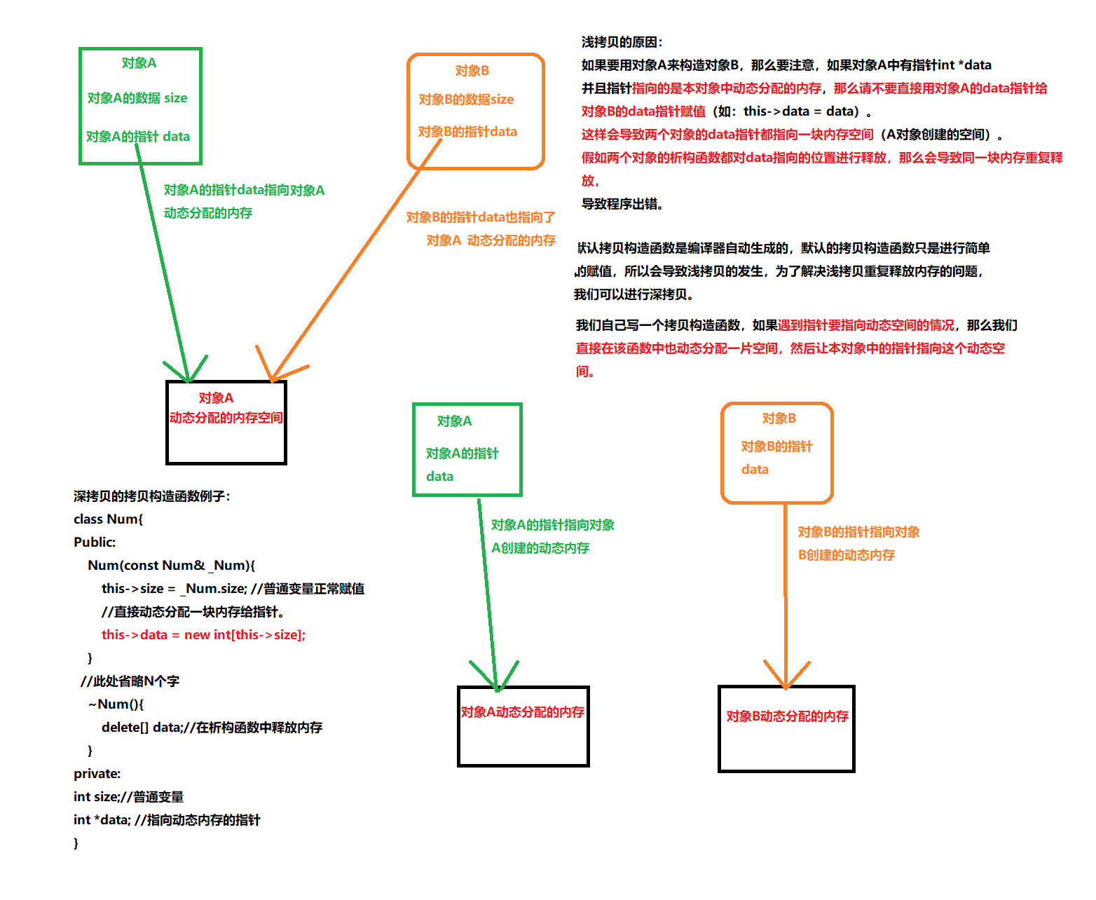 深拷贝和浅拷贝