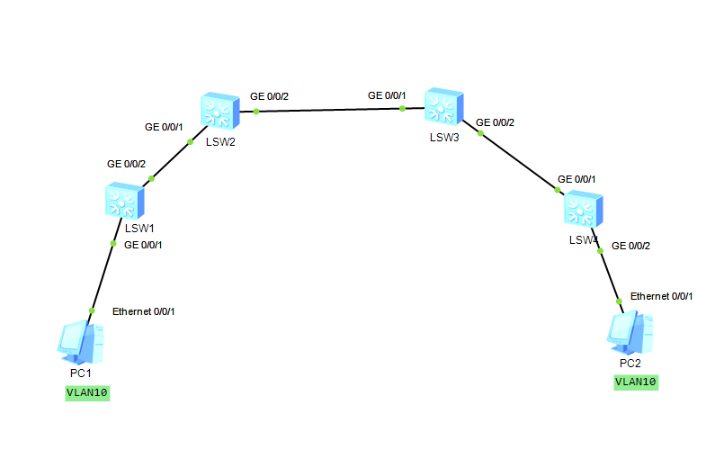 一種動態管理虛擬區域網（VLAN）的協議：GVRP