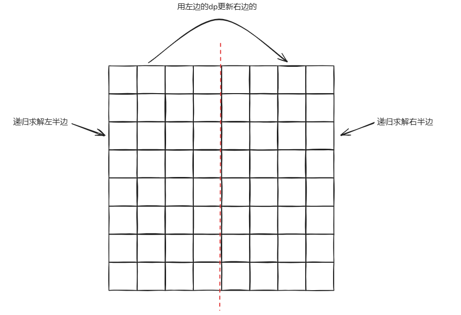 逐月信息学——2024初秋集训——提高组 #22