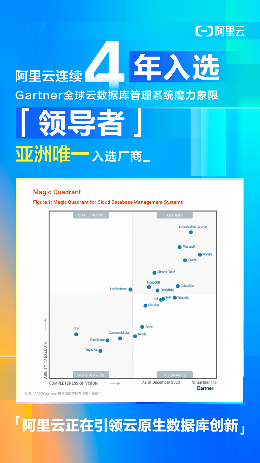 Gartner® 2023年度全球《云数据库管理系统魔力象限》报告