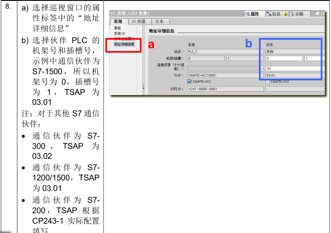 通过CM 1542-1与1500CPU进行S7通信