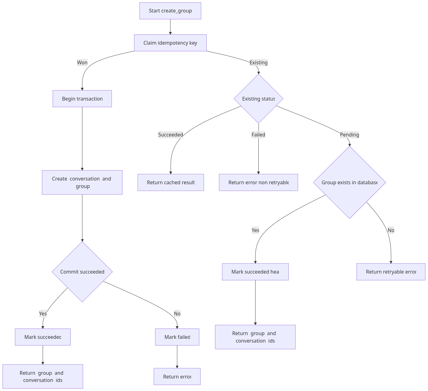 counterpoint_idempotency