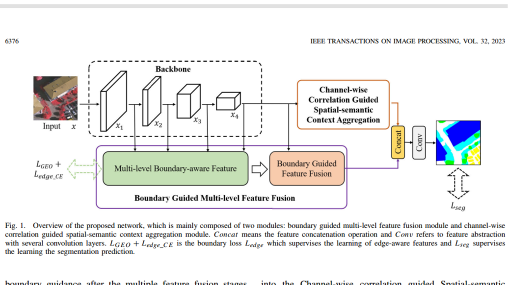【论文笔记】用于遥感图像语义分割的几何边缘指导特征融合与空间-语义上下文聚合技术