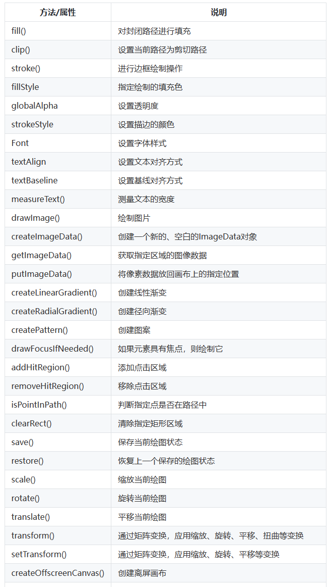 图片[1]-鸿蒙HarmonyOS实战-ArkUI组件（Canvas）-千百度社区