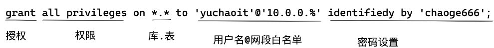 mysql授权